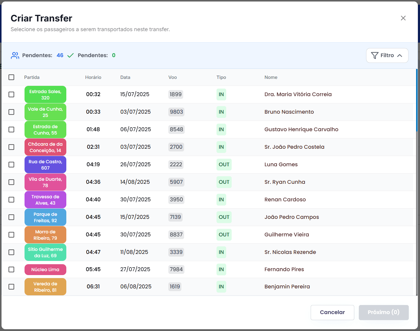 Tabela de Seleção de Passageiros