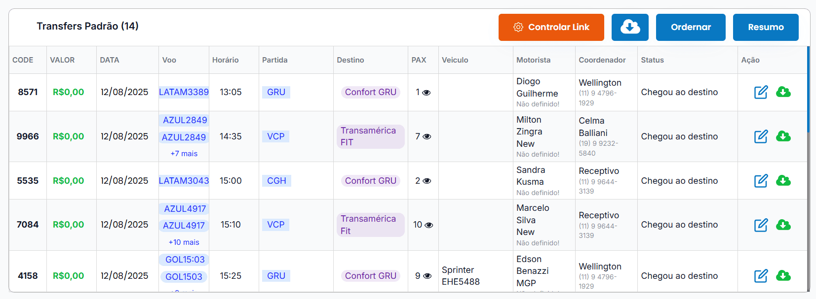 WeTransfer Dashboard Principal