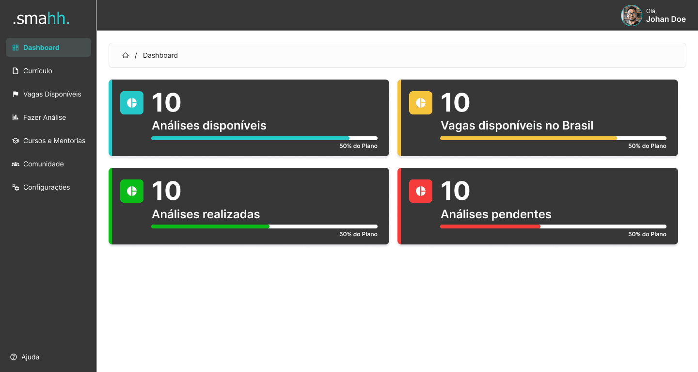 Smahh - Plataforma de currículos com IA